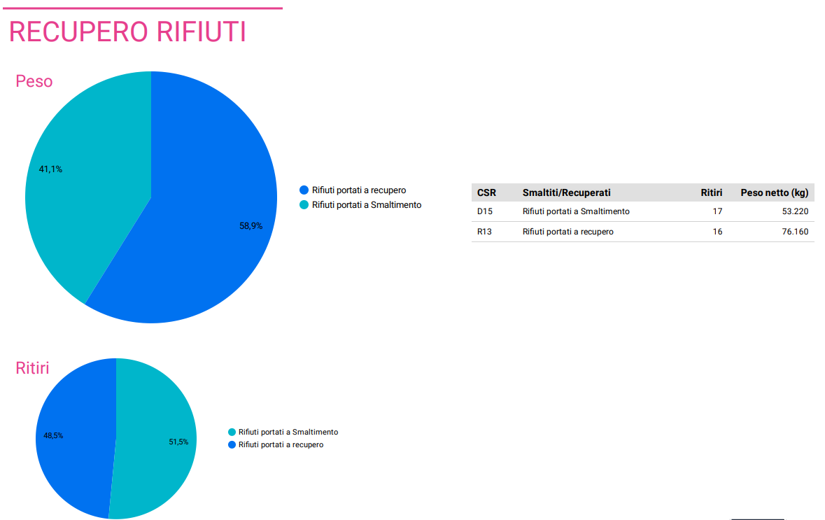 Immagine che contiene testo, schermata, diagramma, Carattere

Descrizione generata automaticamente